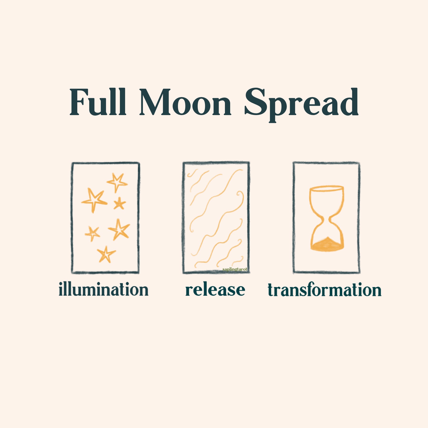 Full Moon Reading – 16.04.22
