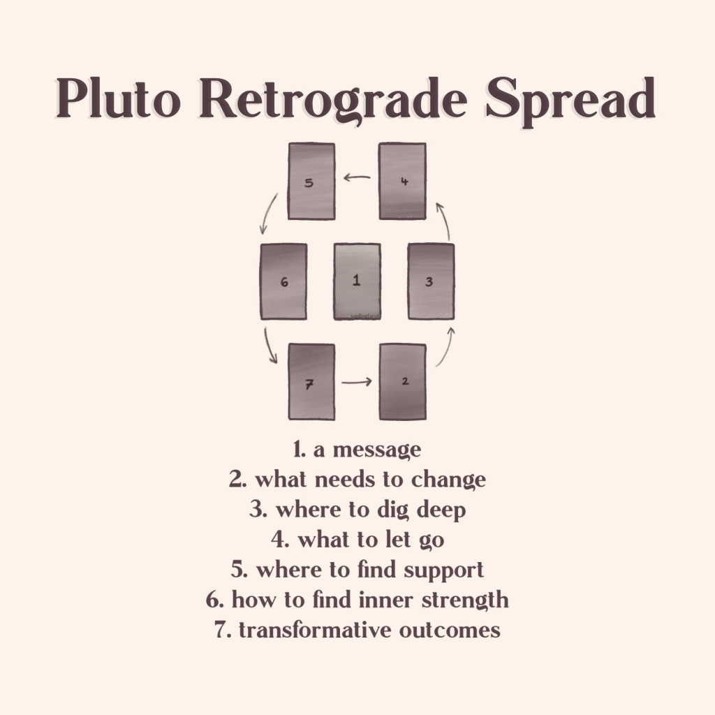 Pluto Retrograde Spread