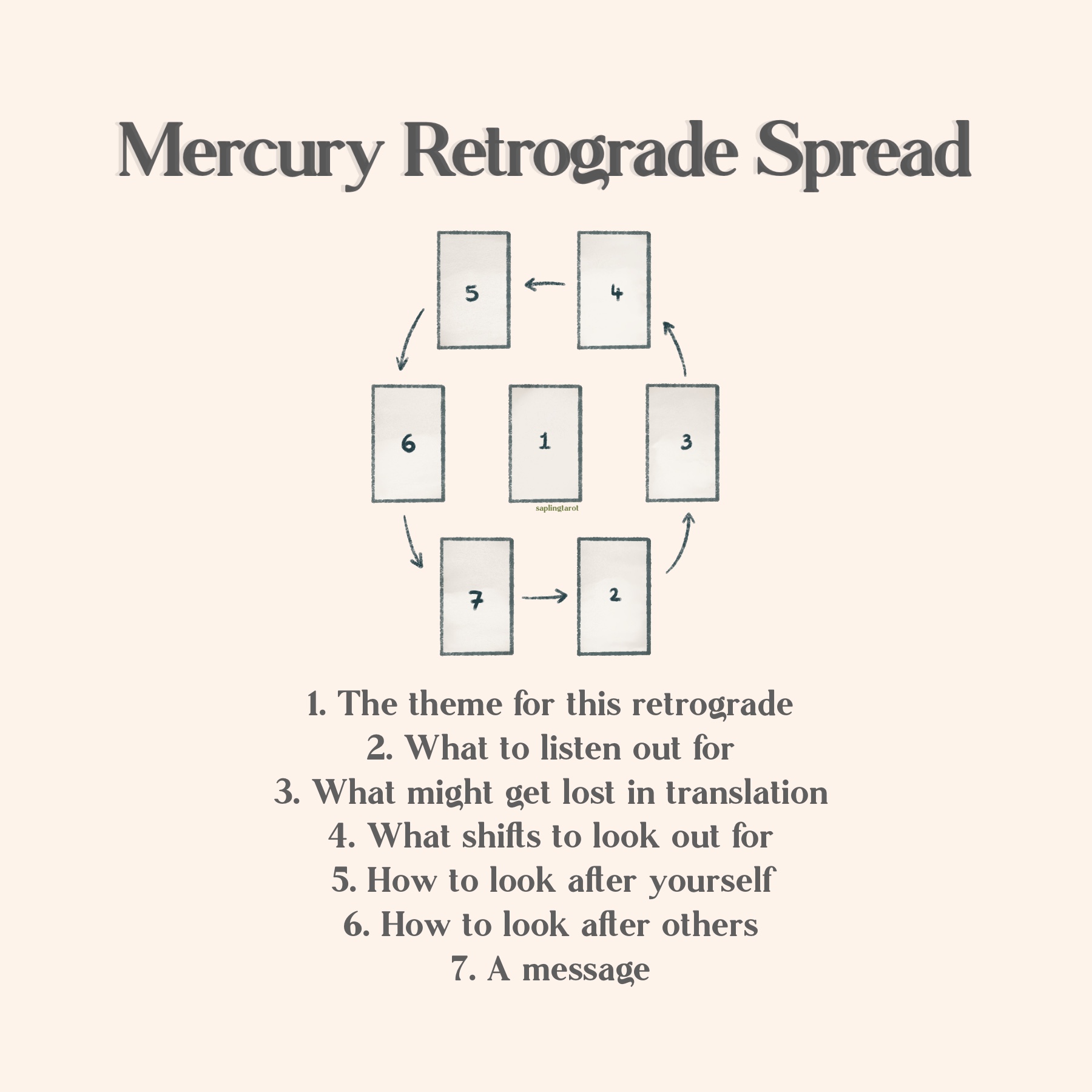 Mercury Retrograde Spread