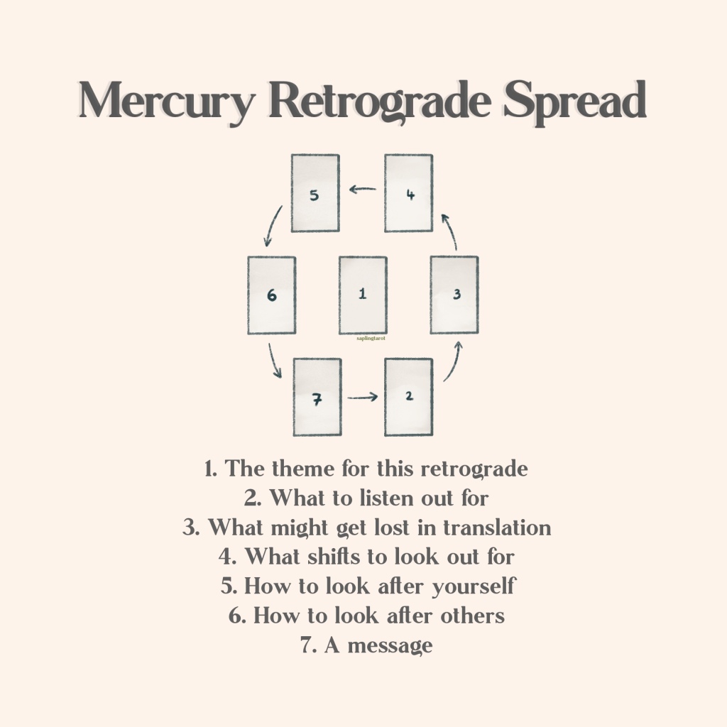 Mercury Retrograde Spread