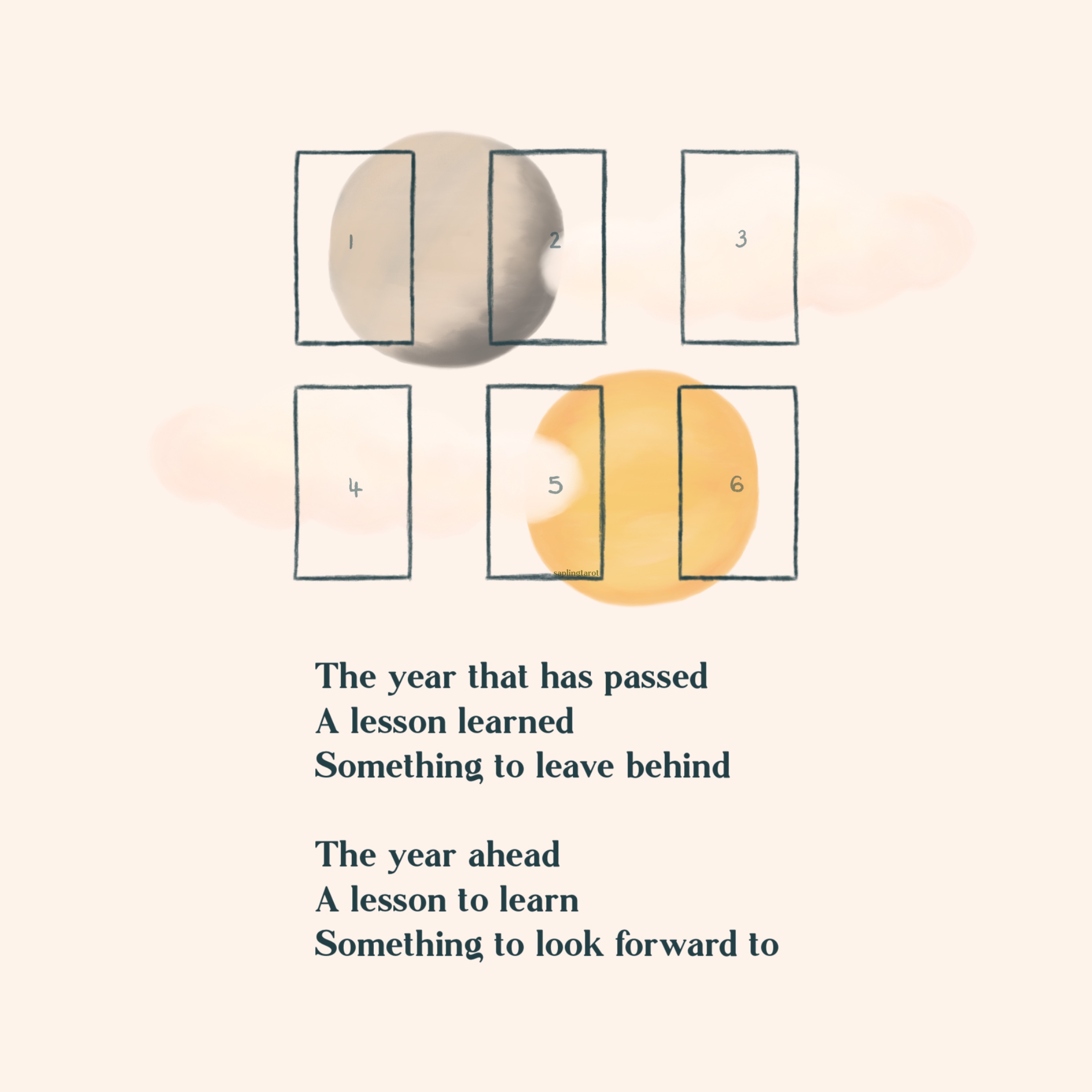 Witches’ New Year Tarot Spread