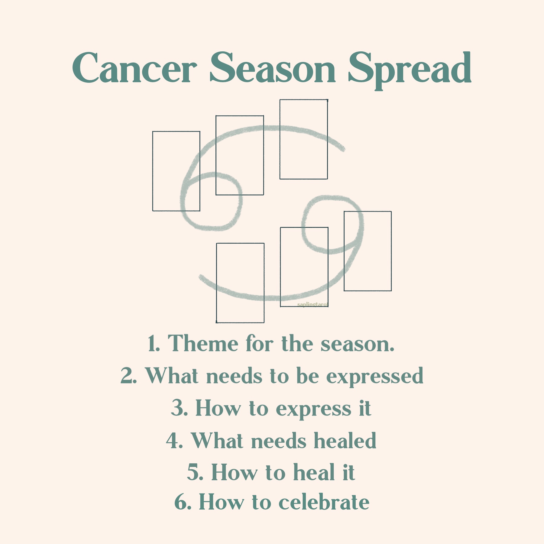 Cancer Season – Tarot Spread