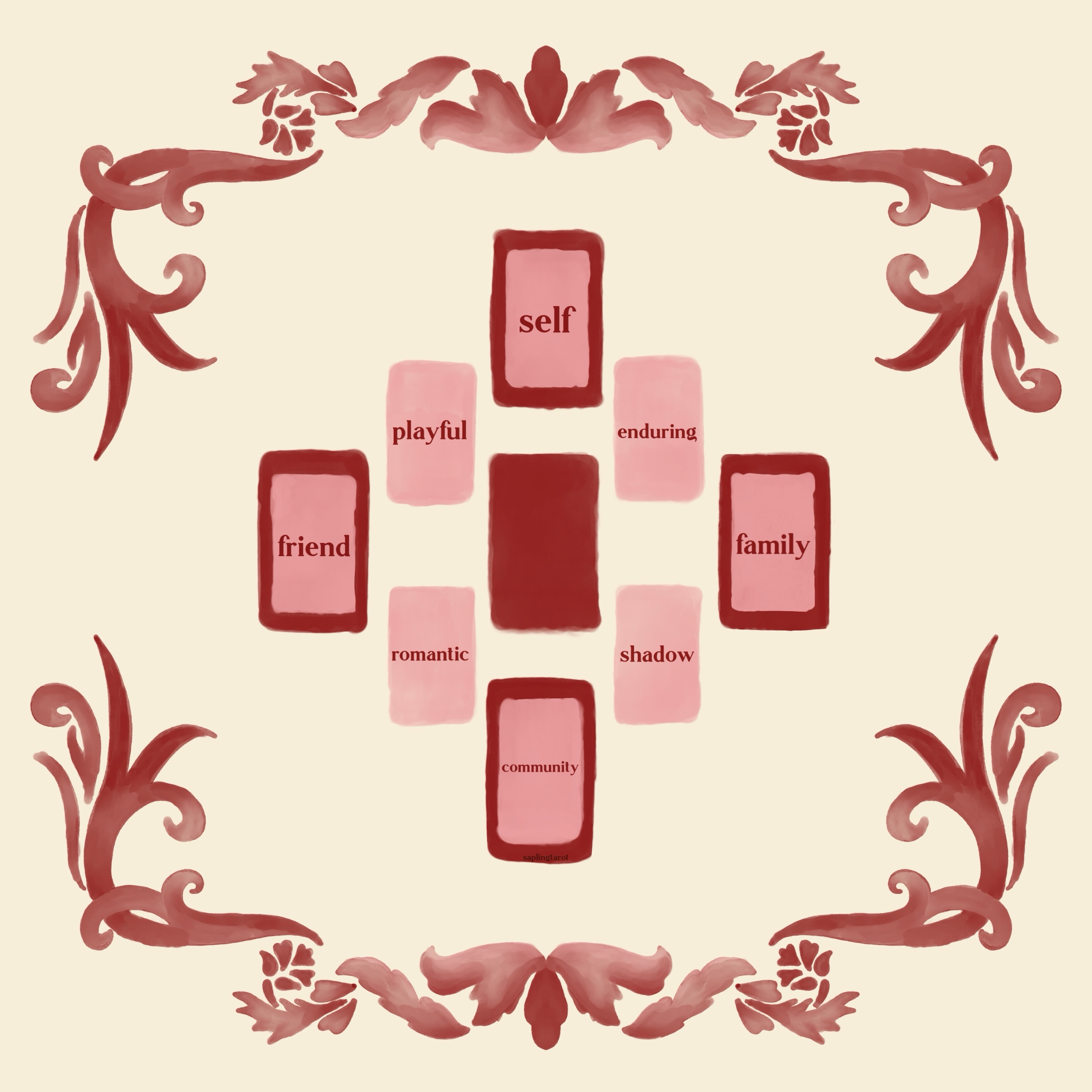 An illustration of the tarot spread. Five red oracle cards make a central cross, the four corners are topped with pink tarot cards, four additional tarot cards are laid out in a square around the central card. The overall effect is a pink and red diamond shape.