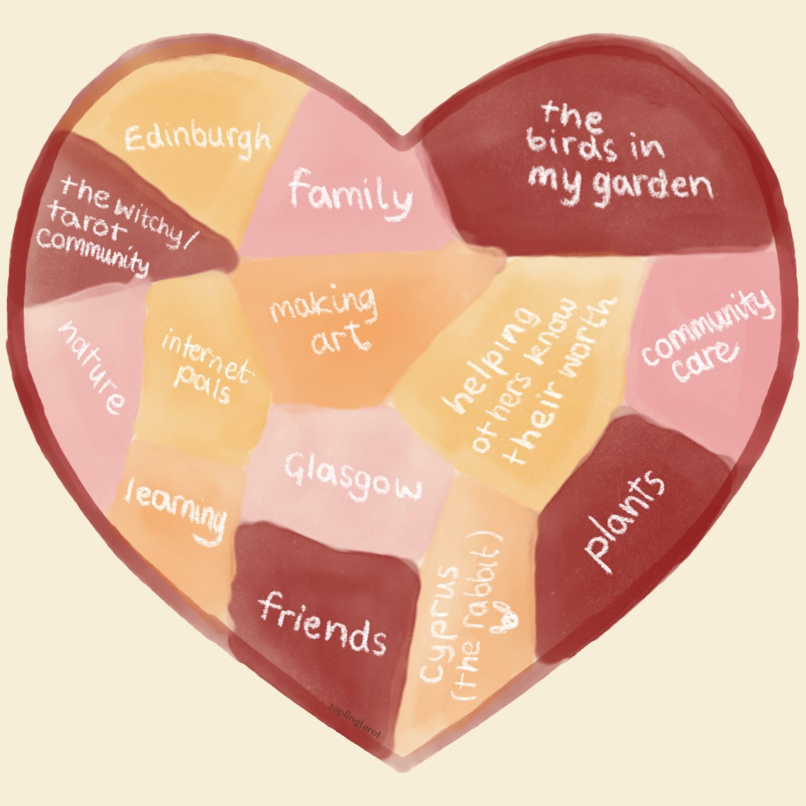 A watercolour image of a cartoon heart, coloured in a patchwork fashion and labelled with things like family, nature, Glasgow, etc.